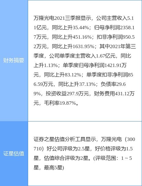 萬隆光電最新公告 2021年年報(bào)披露時(shí)間延至4月7日