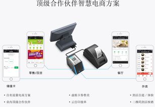 點點易網(wǎng)絡(luò) 專業(yè)的支付收銀營銷系統(tǒng)提供商 東莞微信收銀