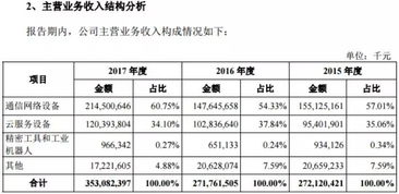 上只獨(dú)角獸中簽賺了6.7萬仍未開板 明天打新富士康,頂格申購100 中簽 11個(gè)漲停市值破萬億