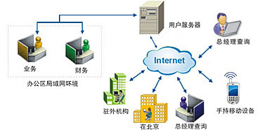 速達軟件(廣州)銷售服務中心