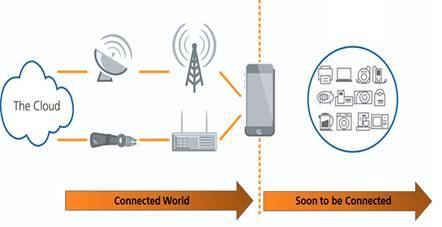 迎接「物聯(lián)網(wǎng)」時代的來臨- 高速蜂窩網(wǎng)絡(luò),藍(lán)牙,Wi-Fi,物聯(lián)網(wǎng)時代的來臨 - 技術(shù)頻道 - 中電網(wǎng)