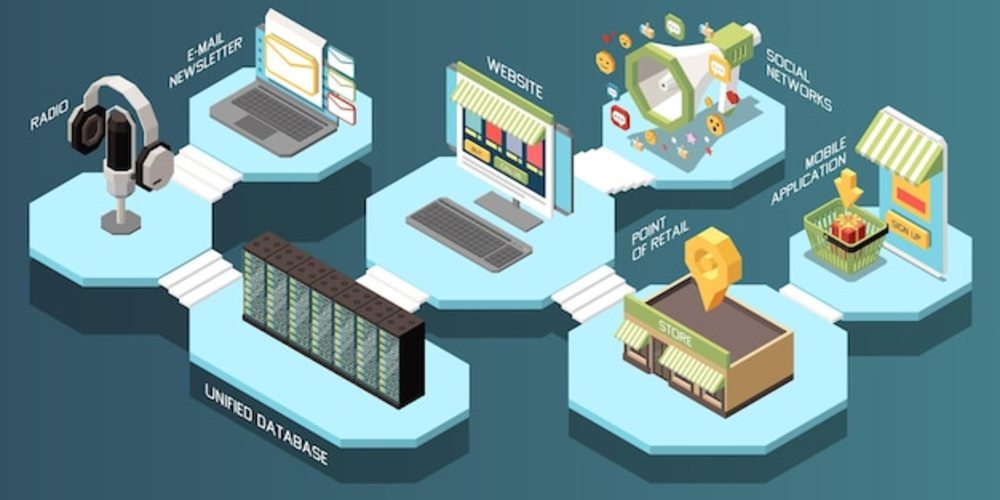 全渠道營(yíng)銷與多渠道促銷在網(wǎng)絡(luò)設(shè)備銷售中的應(yīng)用