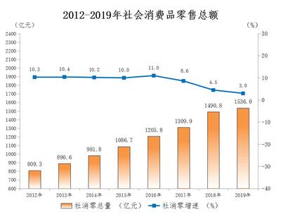 中山市紡織品及針織品零售市場動(dòng)態(tài)及消費(fèi)趨勢分析
