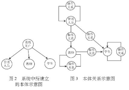 網(wǎng)絡(luò)工程實(shí)訓(xùn)管理系統(tǒng)的設(shè)計(jì)與應(yīng)用分析