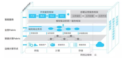 工業互聯網技術體系研究與應用分析